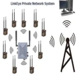LinkEye RF Camera System Slave Camera